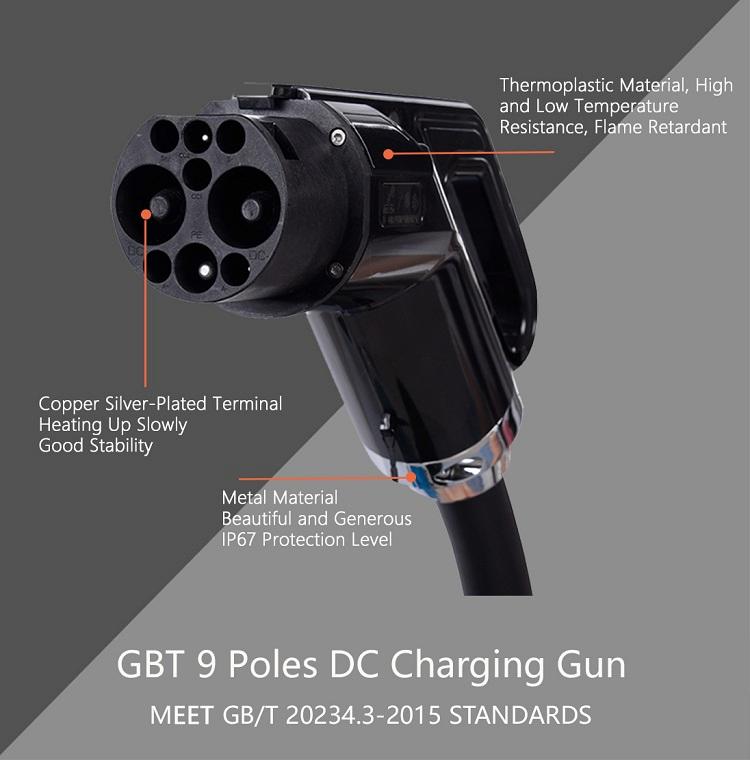 Charging Method of Electric Vehicle Charging Station