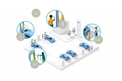 Safety Challenges and Opportunities for New Energy EV Chargers